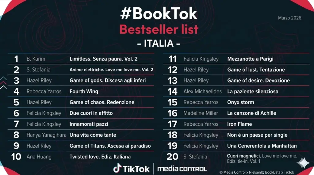 BookTokBestsellerList foto.jpg